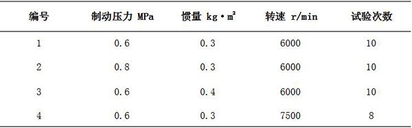 表 2 摩擦磨损试验条件.jpg