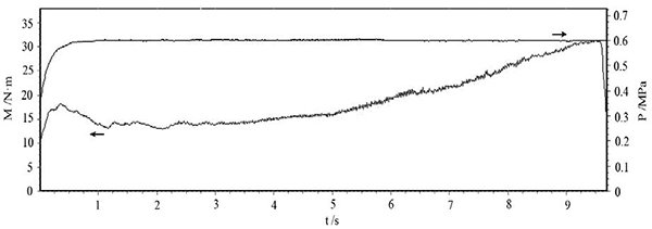 图3 压力 0.6MPa、惯量 0.3 kg·m2、转速 6000r min 的 C SiC 制动曲线.png