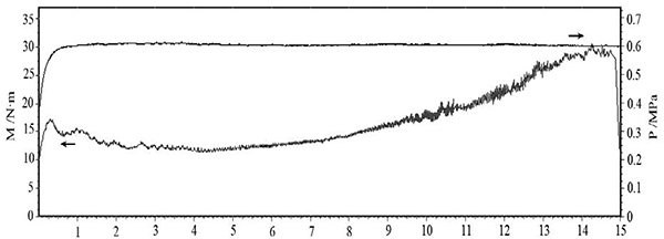 图5 压力 0.6MPa、惯量 0.4 kg·m2、转速 6000r·min 的 C·SiC 制动曲线.jpg