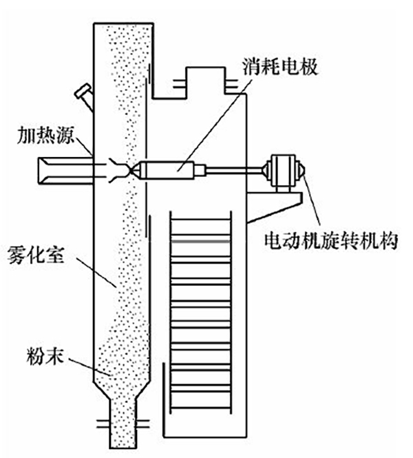 等离子旋转雾化机理示意图.jpg