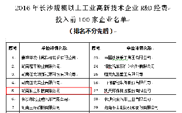 顶立科技再获长沙市科技投入“双百企业”荣誉