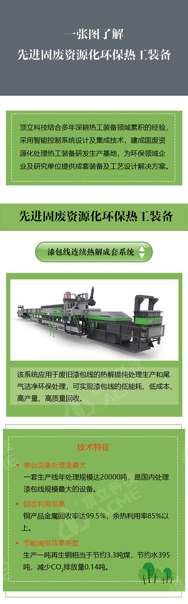 一张图了解先进固废资源化环保热工装备