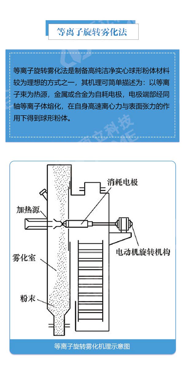 金属3D打印粉末制备利器---等离子旋转雾化制粉设备