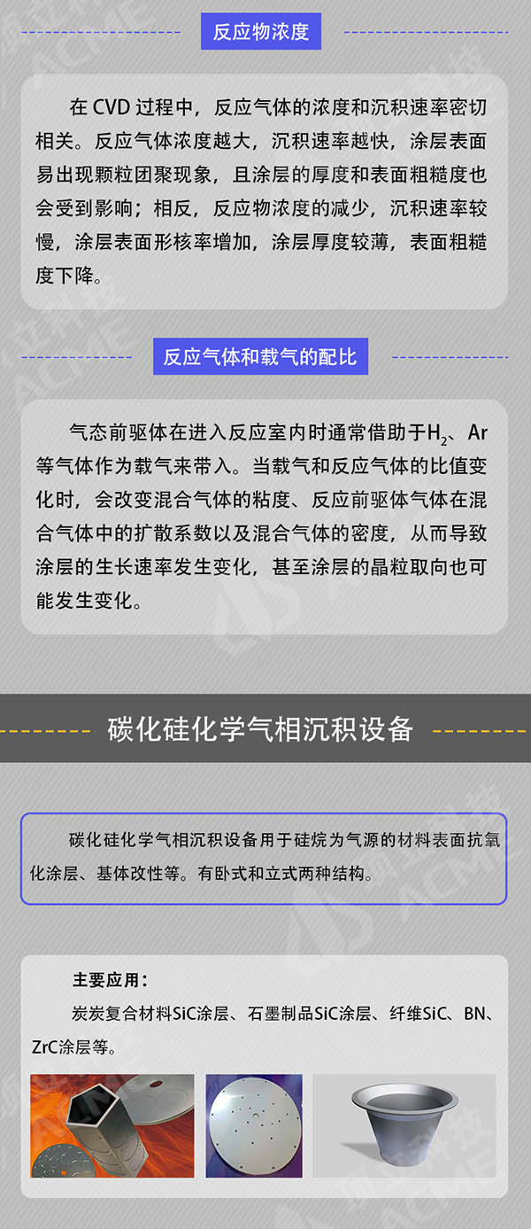 一张图了解碳化硅化学气相沉积技术&装备