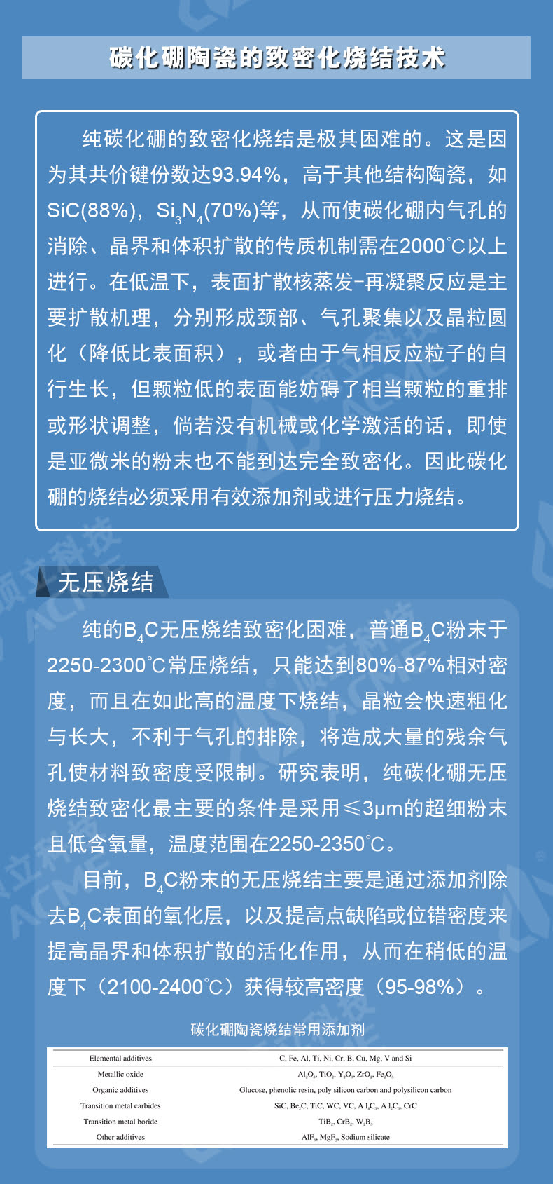 碳化硼陶瓷致密化烧结技术及装备