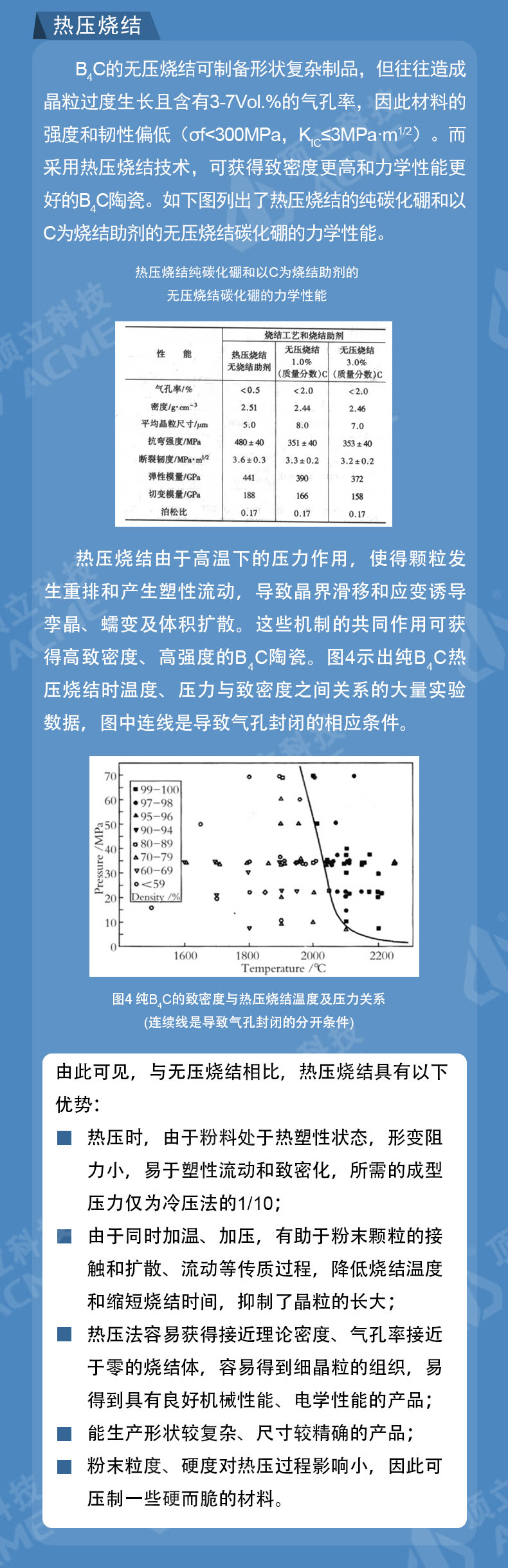 碳化硼陶瓷致密化烧结技术及装备