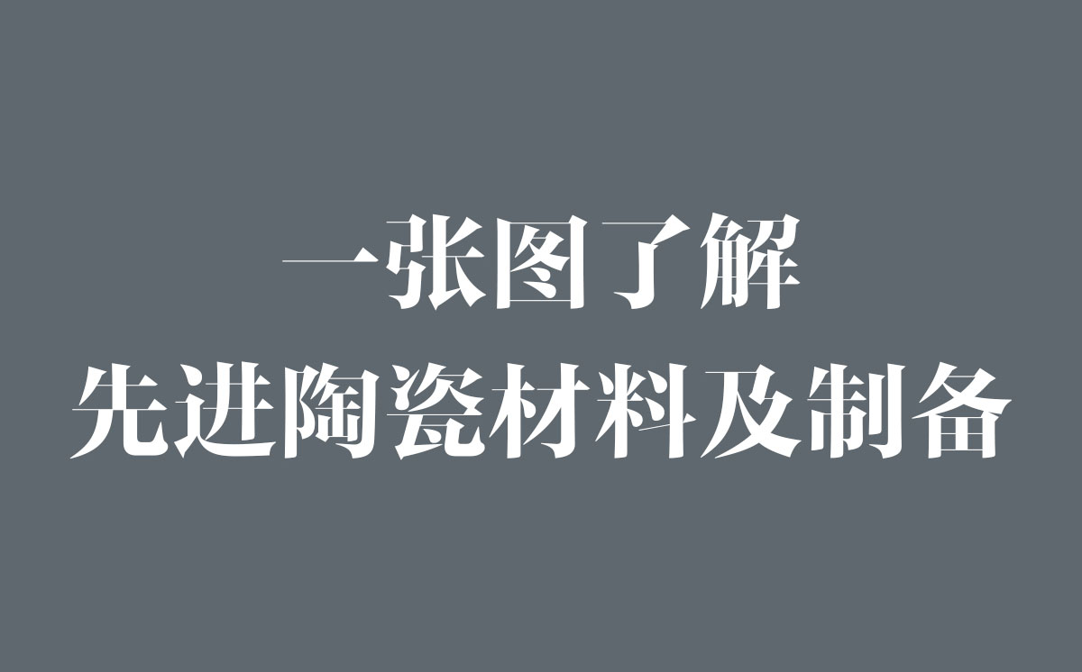 一张图全面了解先进陶瓷材料