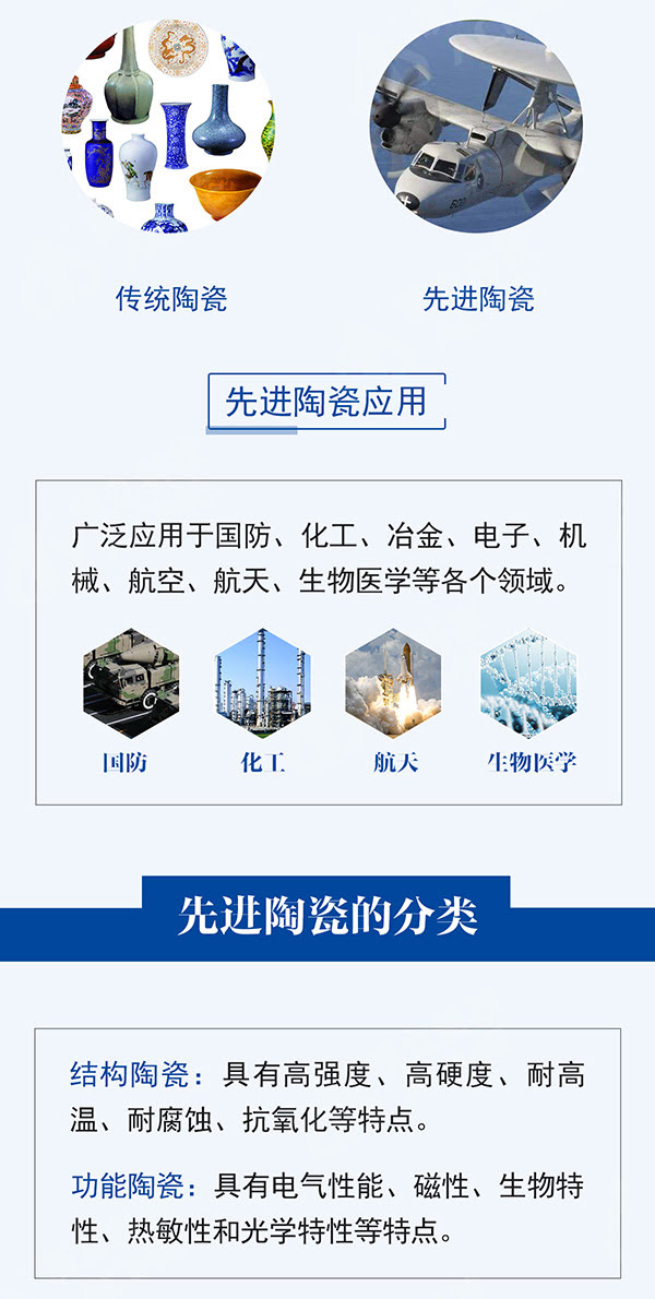 一张图全面了解先进陶瓷材料