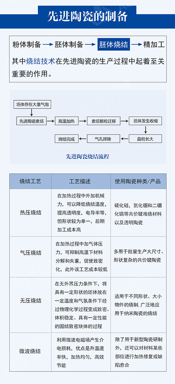 一张图全面了解先进陶瓷材料