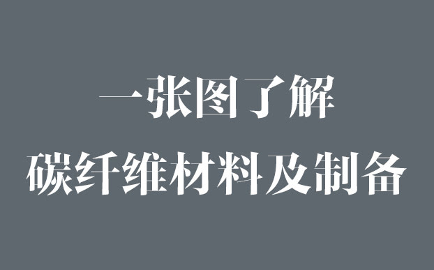 一张图了解碳纤维材料及制备