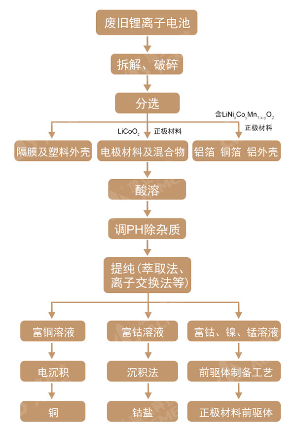 湿法冶金 工艺流程图.jpg