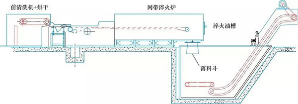 影响轴承零件淬火表面光亮性的因素 (1).jpg