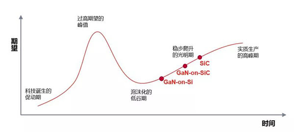 SiC 与 GaN 处于稳步爬升的光明期.jpg