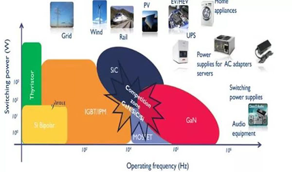 不同功率器件所处的优势领域.jpg
