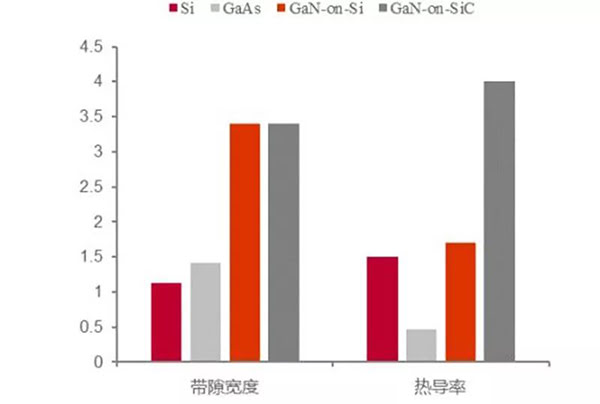 GaN 优势在于带隙宽度与热导率.jpg