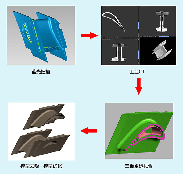 基于增材制造的逆向反推技术