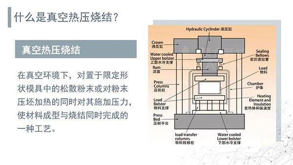 一张图看懂真空热压炉 (7).jpg