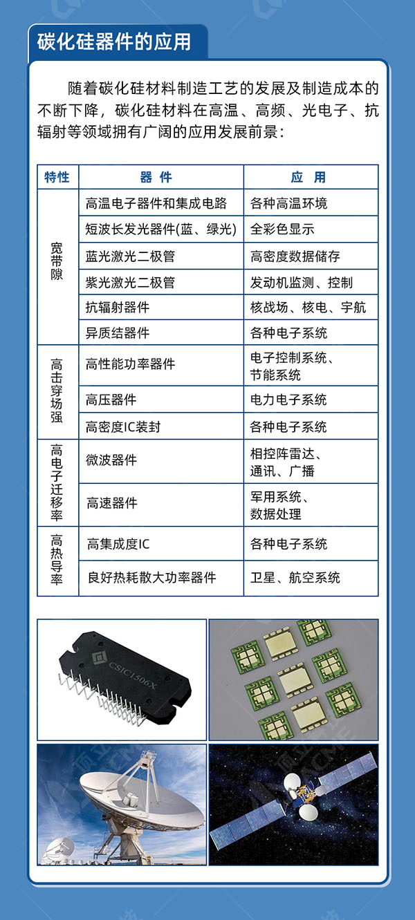 一文读懂第三代半导体材料——碳化硅