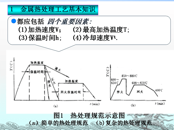 金属材料与热处理基础知识 (4).png