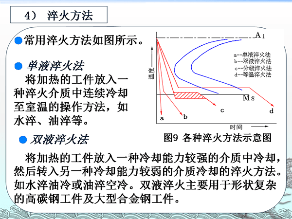 金属材料与热处理基础知识 (19).png