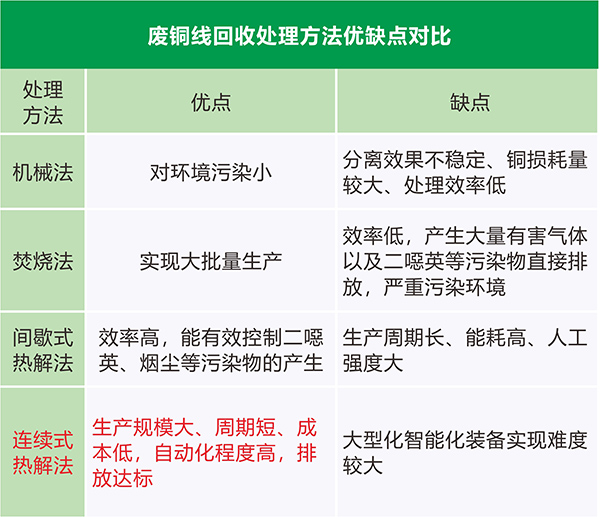 废漆包铜线回收处理方法 对比图.jpg