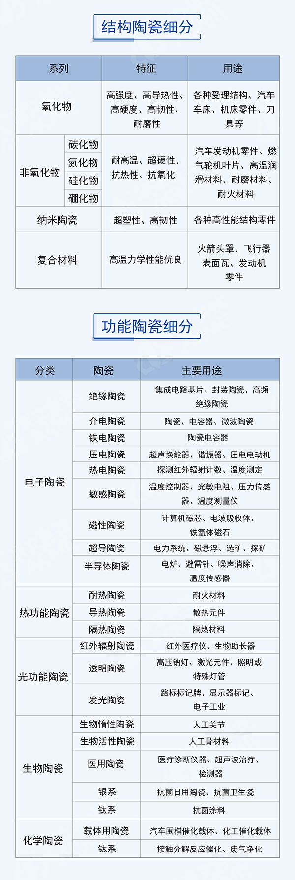 一张图全面了解先进陶瓷材料_03.jpg