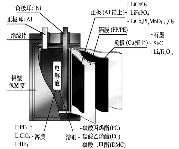 锂离子电池的结构和组成.jpg