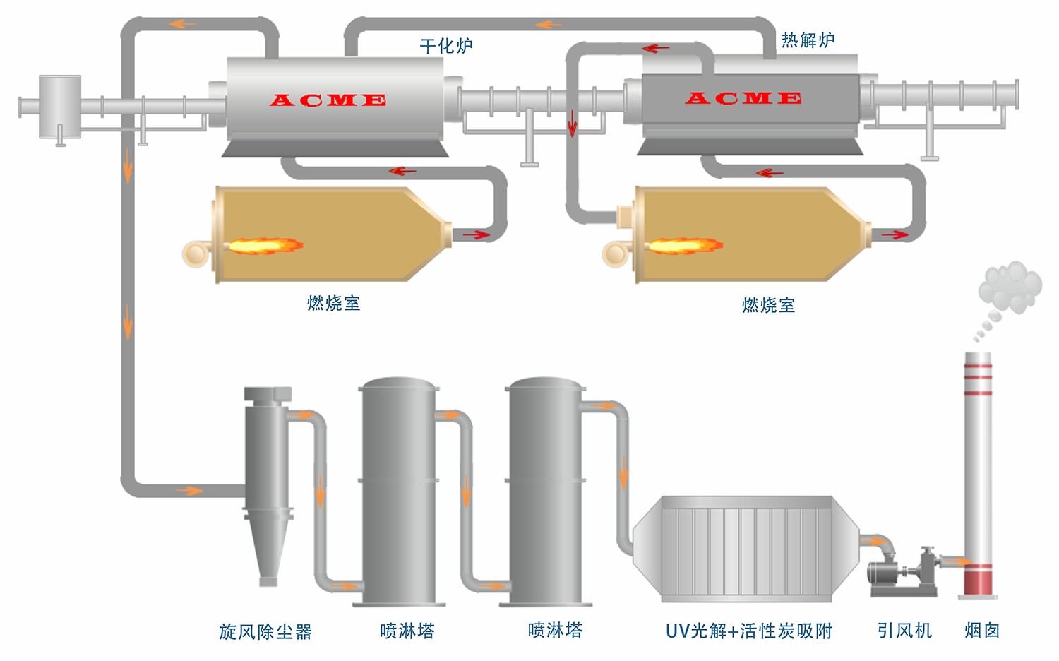 工业固废工艺流程图.jpg