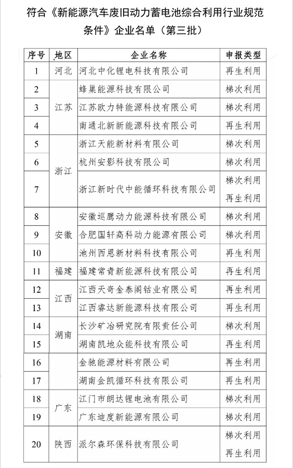 工信部发布第三批废旧动力电池回收行业规范企业白名单.jpg