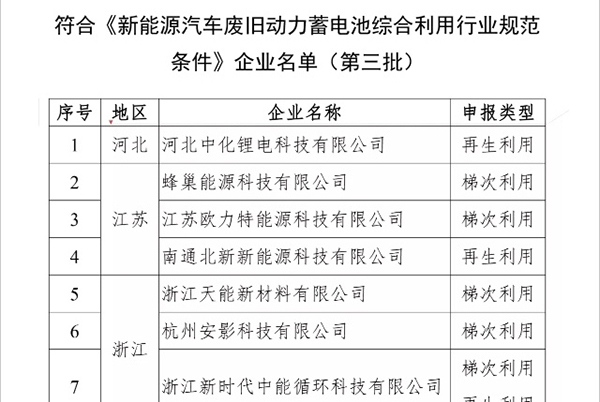 工信部发布第三批废旧动力电池回收行业规范企业白名单