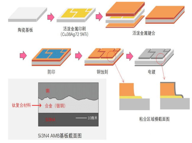 高端IGBT模块基板的应用新趋势