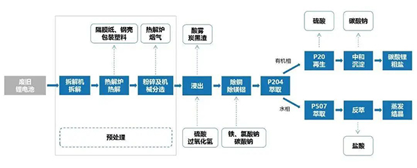 戴煜教授报告 | 废旧动力电池预处理全流程高质利用技术研究