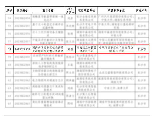 顶立科技承担的“国产大飞机起落架先进热处理技术及关键装备研制”项目获批省重点研发计划(3).jpg