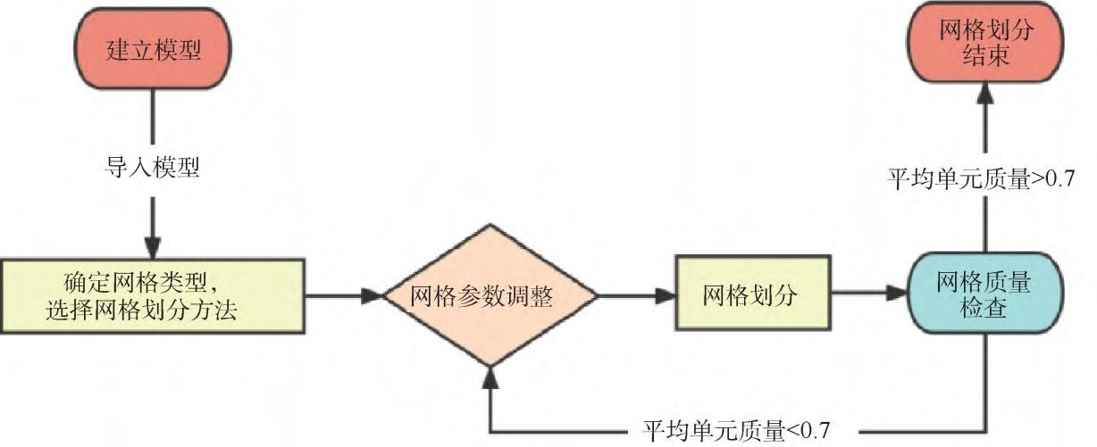 高超声速风洞蓄热式加热器的蓄热体热应力数值模拟 (3).png