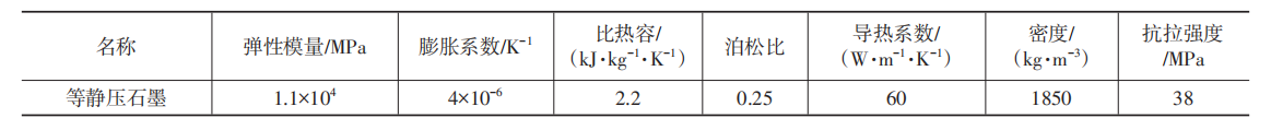 高超声速风洞蓄热式加热器的蓄热体热应力数值模拟 (表1).png