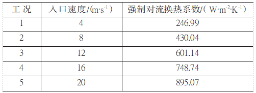 高超声速风洞蓄热式加热器的蓄热体热应力数值模拟 (表2).png